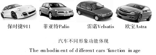 汽车不同形象功能体现