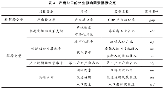 Image:产出缺口的外生影响因素指标设定.png