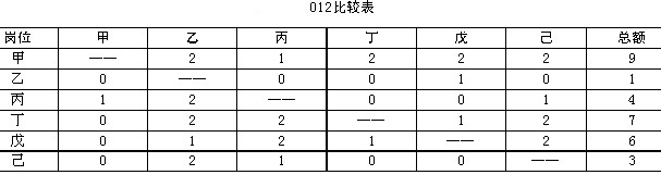 012比较表
