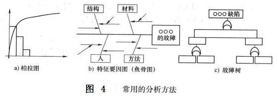 Image:常用的分析方法.jpg
