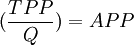 (\frac{TPP}{Q})=APP