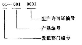 Image:生产许可证的标注示例.jpg
