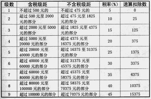 Image:工资税率表.jpg
