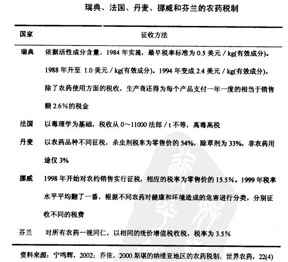 Image:各国的农药税制.jpg