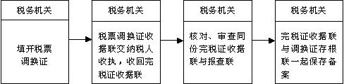 Image:税务调换证.jpg