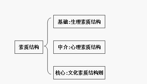 Image:素质2.jpg