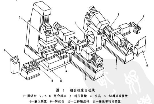 Image:组合机床自动线.jpg