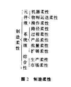 Image:制造柔性.png