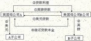 Image:背对背贷款示意图.jpg