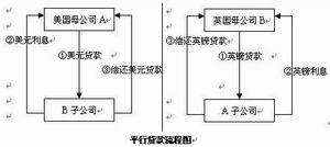 Image:平行贷款示意图.jpg
