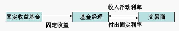 掉期合约
