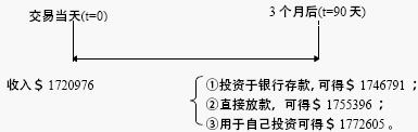 合约式避险
