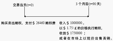 合约式避险