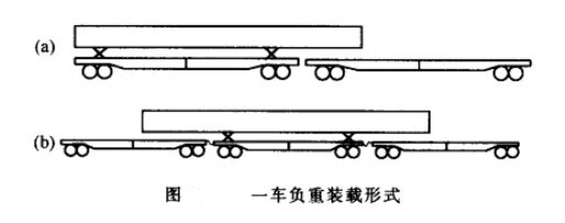 一车负重装载形式