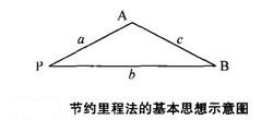 Image:节约里程法的基本思想示意图.jpg