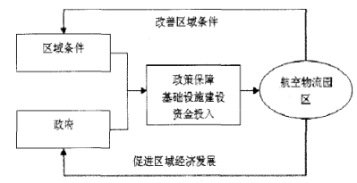 Image:政府主动构建型.png