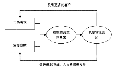 Image:自发 生成型.png