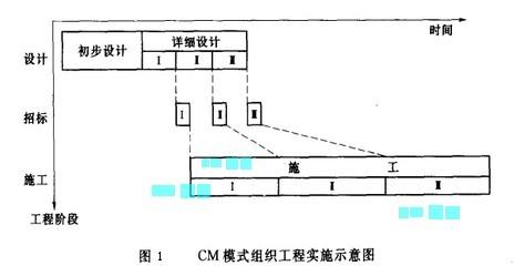 Image:CM模式组织工程实施示意图.jpg