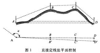 Image:直接定线法平面控制.jpg