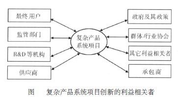 Image:复杂产品系统项目创新的利益相关者.jpg