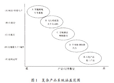 Image:图1复杂产品系统涵盖范围.jpg