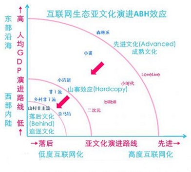 Image:ABH效应.jpg