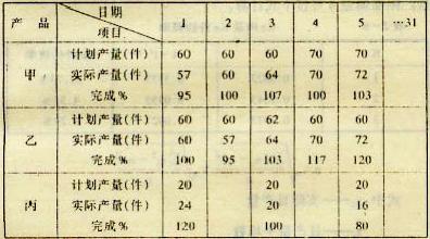 进度分段均衡率
