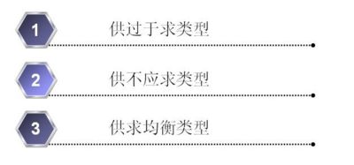 人力资源供求（Human resource supply and demand）