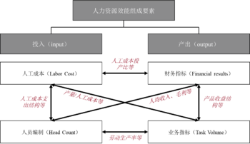 人效