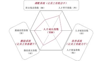 人效