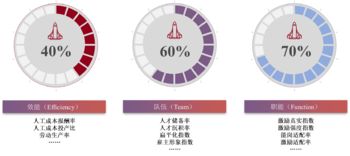 人效