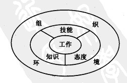 Image:员工培训基本内容结构.jpg