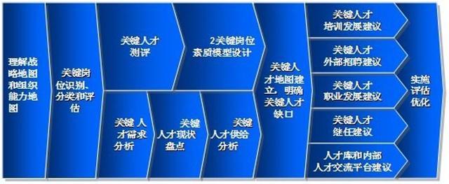 Image:人才地图构建方法论.jpg