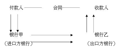 顺汇的流程图示