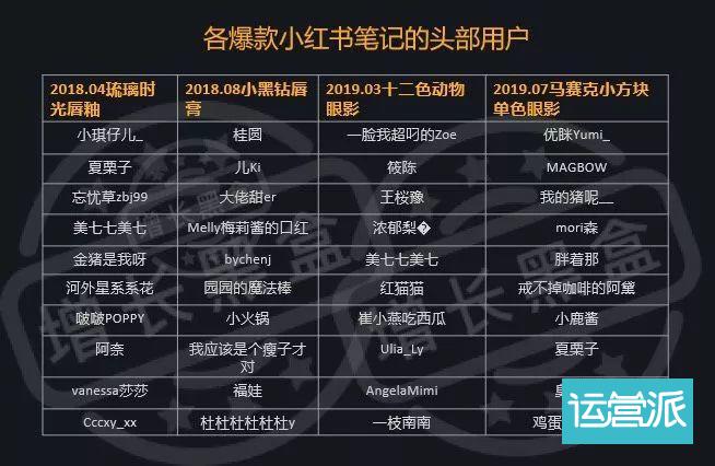 完美日记畅销商品对应的用户