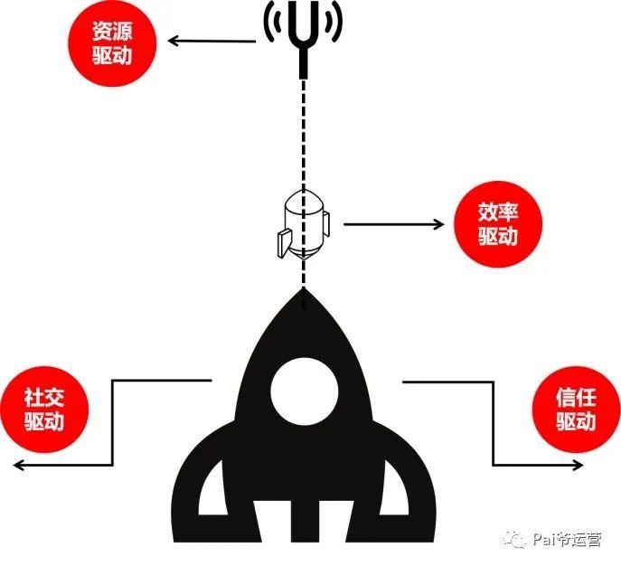 裂变增长的底层逻辑：深度探讨裂变四大驱动力