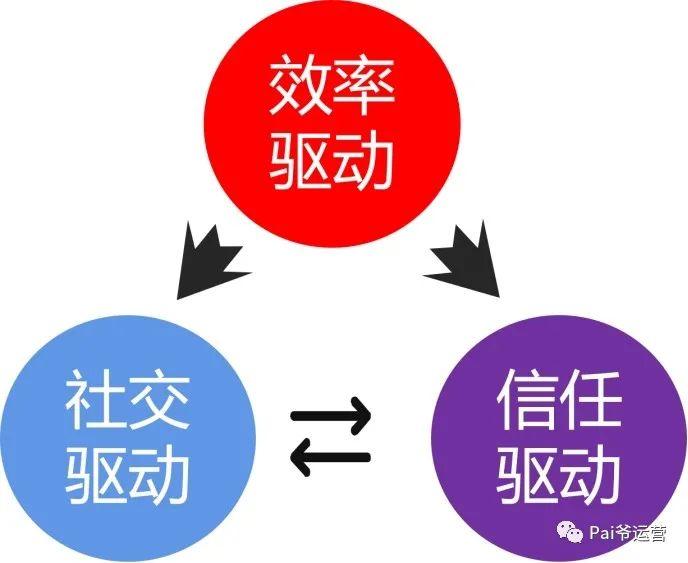 裂变增长的底层逻辑：深度探讨裂变四大驱动力