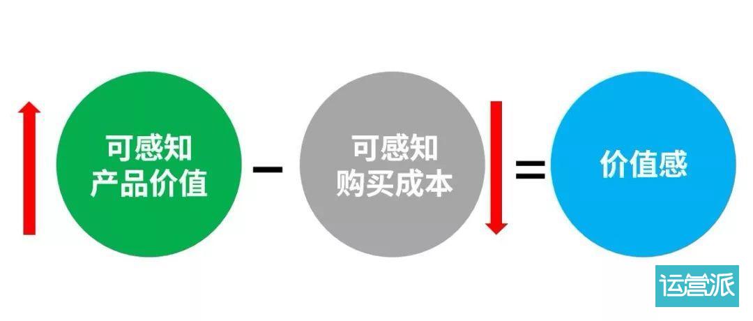 “我的产品非常优秀！” “接下来呢？”
