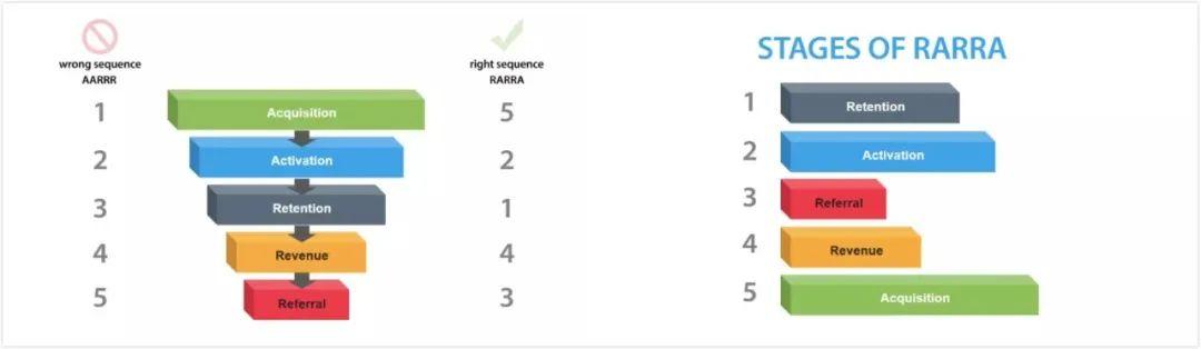 2020年在线教育18个运营策略盘点,超全超实用! 2020年在线教育18个运营策略盘点,超全超实用!