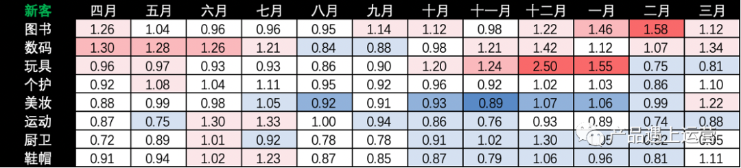 大促揭秘：品类策略与产品矩阵