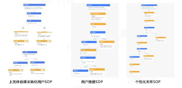 内容分发逻辑图
