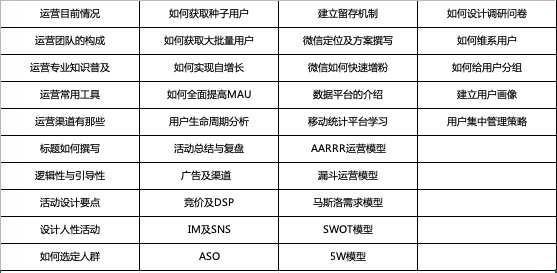 你有运营逻辑吗？6000字长文等你来学！