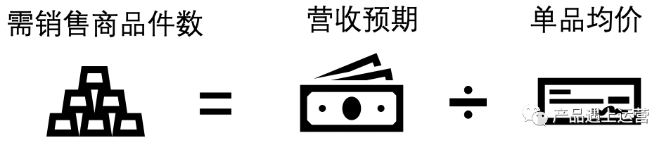 首页攻略运营篇 - 资源规划与流量分发