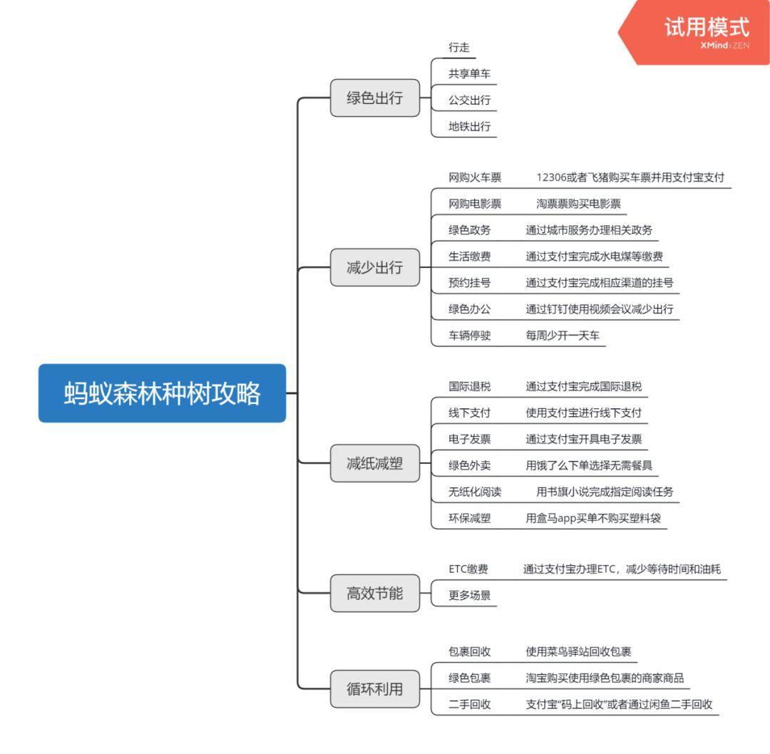 蚂蚁森林