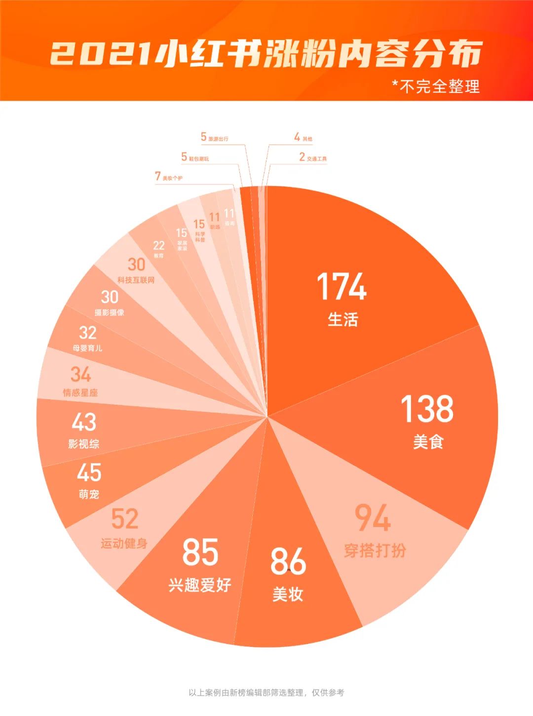 点赞过110万！涨粉过120万！深度盘点2021小红书爆款