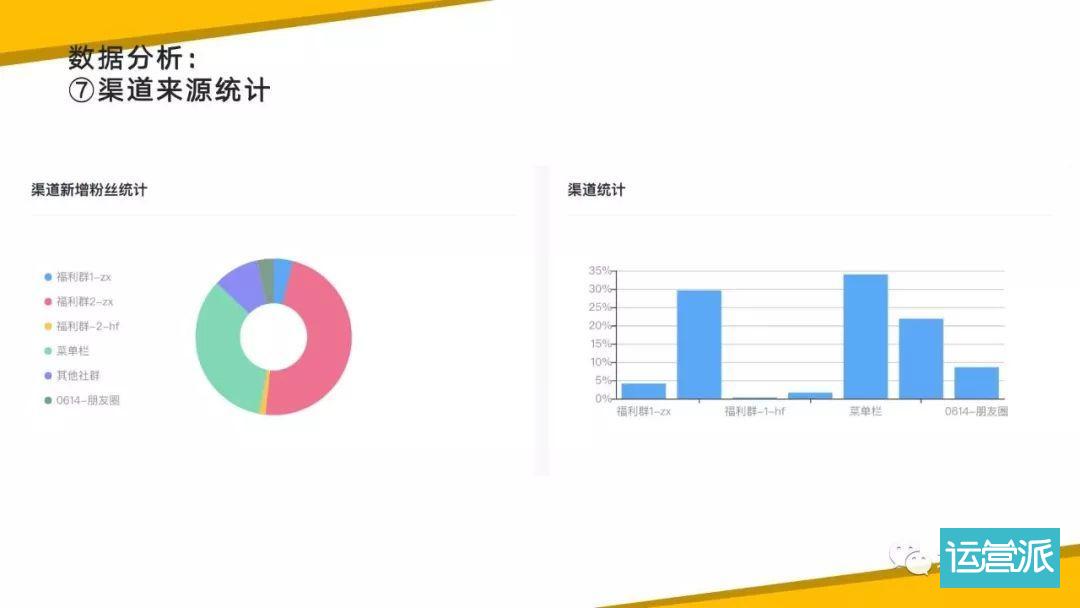 裂变活动的层级分析图