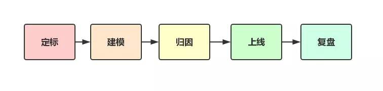 数据驱动的全链路运营模式