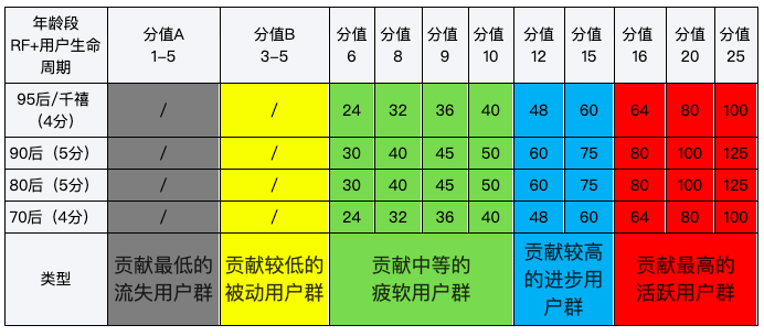 模型B