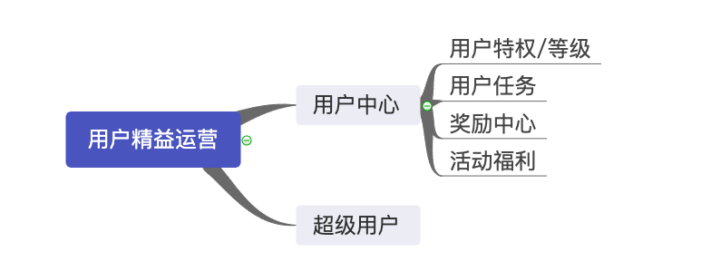 下期预告