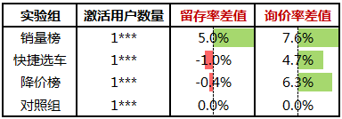 数据复盘图